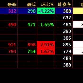 盛通四方大宗商品现货超短线交易技术以及日内交易方法