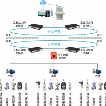 井下水泵房在线监控系统