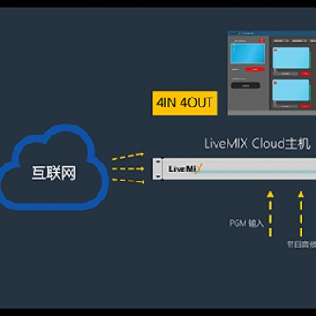 LiveMIX Cloud远程互联