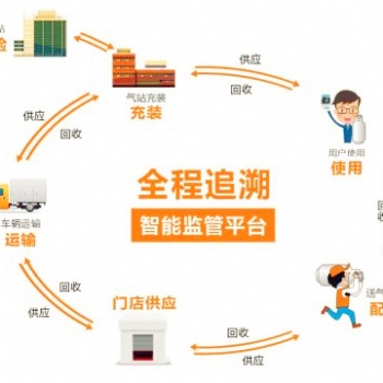 **页-深圳安博智控科技有限公司-智能角阀厂家