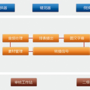 多通道硬盘自动播出系统