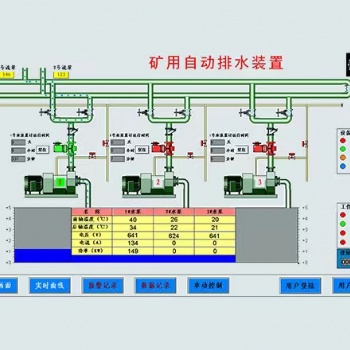 喜客厂家**的井下水泵房在线监控系列