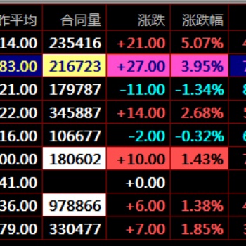 盛通四方九龙农产品现货散户开户中心九龙现货市场