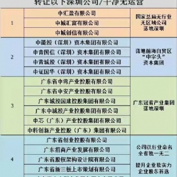 深圳稀缺字号集团公司转让