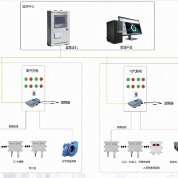 新疆地下车库一氧化碳YK-CMW监控系统厂家