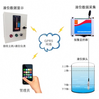 GPRS无线液位控制器