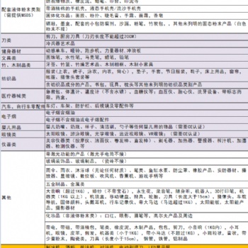 国际各类商品出口到各国