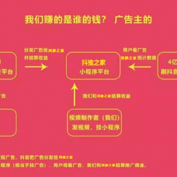 抖推之家小程序推广短视频挂载流量变现招收会员合作伙伴