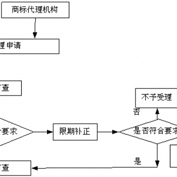 商标体现着企业形象，是企业的精神名片