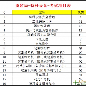 重庆叉车证、行车证、锅炉司炉、电梯司机证、电梯安全管理报考中