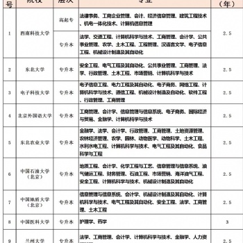 大专本科学历提升网络教育秋季报名招生