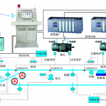 河南喜客自主研发GZP-PC型皮带机在线监控系统