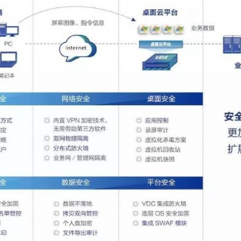 桌面云-更流畅播放在线视频