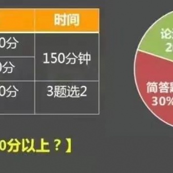 2021年10月自考考60分以上攻略