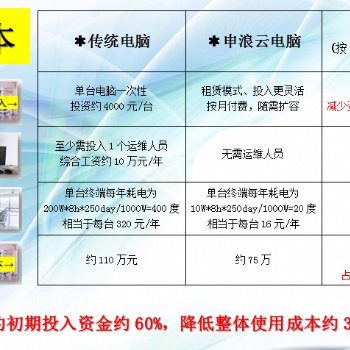 支持PC客户端多桌面办公的桌面云