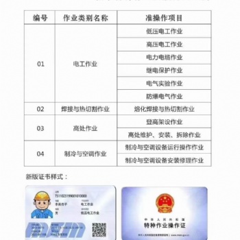 市场监督管理局多种证书可以考取