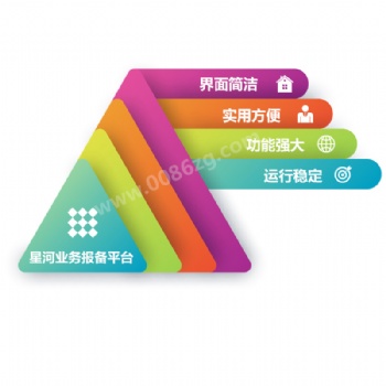 代理商客户报备系统 代理商客户报备软件 代理商客户报备平台