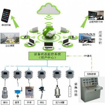 煤矿大型设备运行状态监测全生命周期健康管理系统