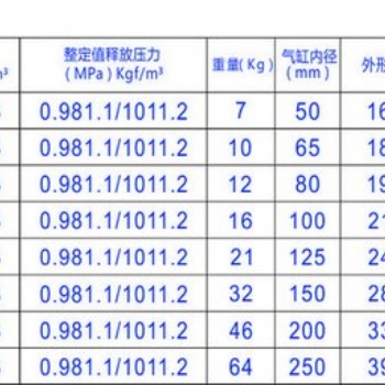 储气罐风包释压阀选型