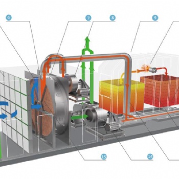 涂装废气治理设备 沸石转轮 RTO