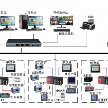 水电站综合自动化系统机组LCU屏