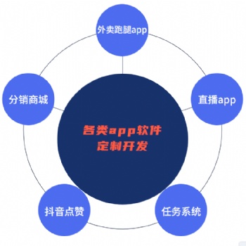 语音聊天软件开发,社交APP开发成品搭建可定制