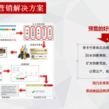 供应印刷二维码自助兑换 提货券兑换系统