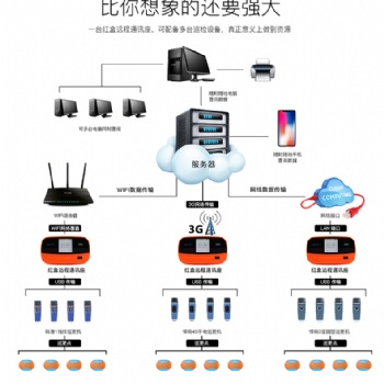 考勤式智能远程红盒通讯座、WM-5000H2、电子巡更系统