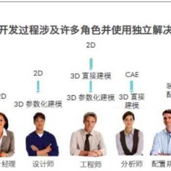 南通机械3DCAD软件creo软件代理商