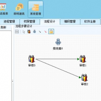 合肥文档管理系统驭封软件