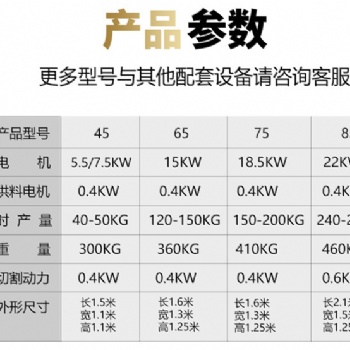 厂家供应饲料膨化机维特尔双螺杆宠物饲料机鱼饲料机 猫粮机