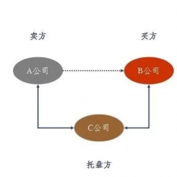 国企背景可资金托盘服务