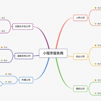 做一个微信商城小程序的时间与价格