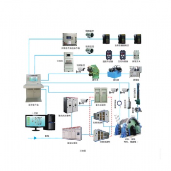 GZT-PC型提升机在线监控系统