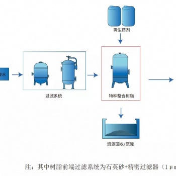 PCB线路板行业领域废水回收去除铜镍等重金属螯合树脂