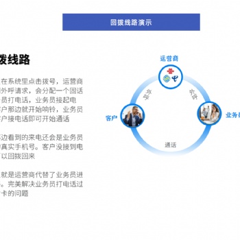 电话外呼系统，解决电销封卡封号问题，支持电脑跟手机端拨打，CRM客户管理系统