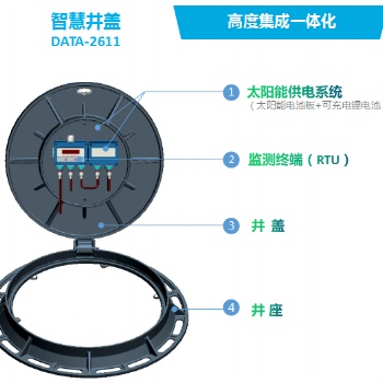 智能井盖 城市下水道 井盖 太阳能供电进盖 智能检测井盖