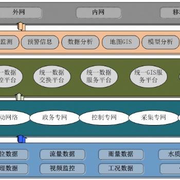 黑臭水体管控整体解决方案