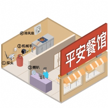 餐饮饭店新国标燃气报警器常见知识