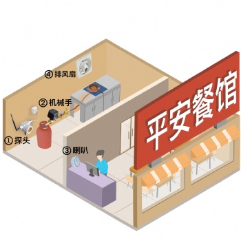 餐饮饭店新国标燃气报警器常见知识