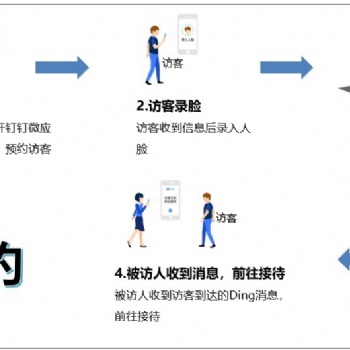 人脸识别智慧访客系统