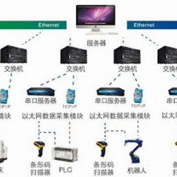 MDA设备数据采集系统