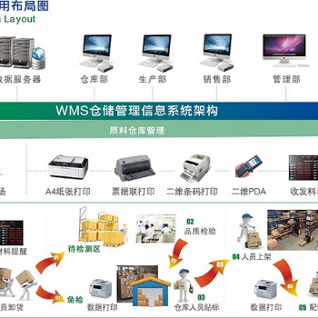 鸿宇WMS仓库管理系统