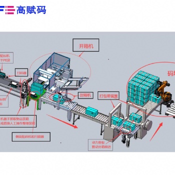 高赋码打造自动化包装生产线 助力**器械UDI赋码解决方案