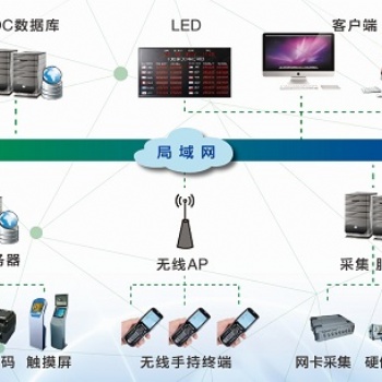 机床监控与数据采集系统