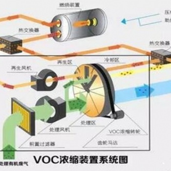 沸石转轮废气处理设备-辽宁沈阳VOC废气治理设备生产定制厂家报价