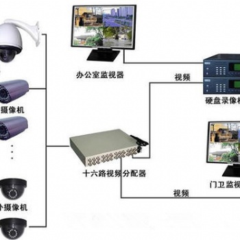 佛山摄像监控系统多少钱