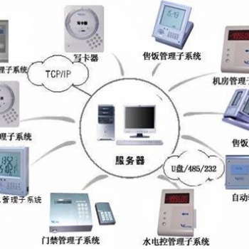 佛山一卡通访客管理系统