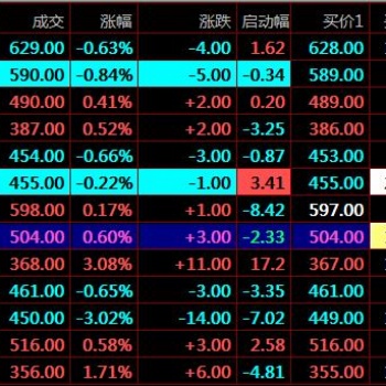 江苏惠明农产品现货开户交易技巧短线必备惠明农产品开户平台