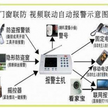 佛山监控防盗报警系统安装公司